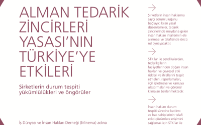 Alman-Tedarik-Zincirleri-Yasasinin-Trukiyeye-Etkileri-1-suruklenen